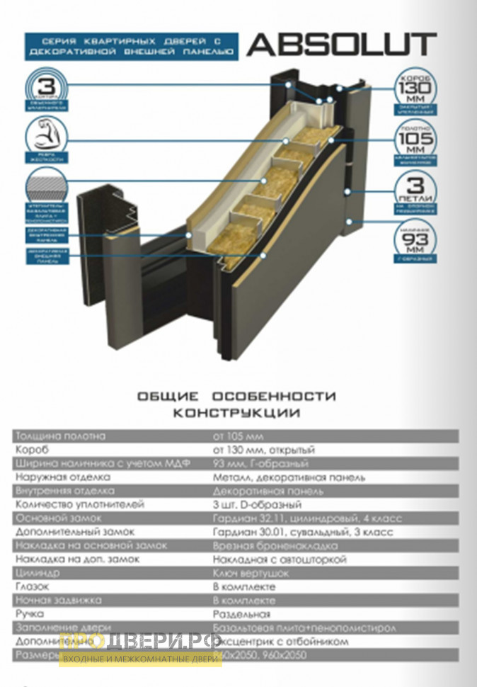 Дорстон  Абсолют -  3К  DIGMA  МДФ + МДФ