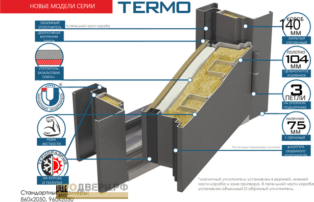 Дорстон TERMO , 3К Тermo   OPTIMA  , Терморазрыв по периметру полотна и короба
