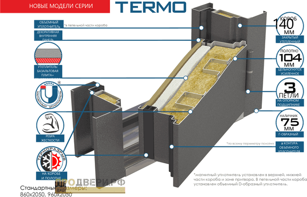 3К  Termo   FLEX SP , Терморазрыв по периметру полотна и короба